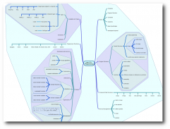 miMind - Easy Mind Mapping screenshot 7