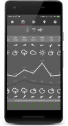 Weather Forecast App, Radar, Widget and Alerts screenshot 8