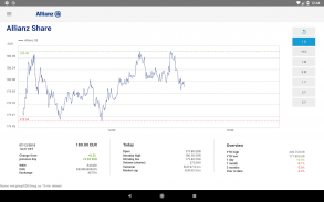 Allianz Investor Relations screenshot 5