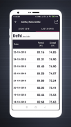 Daily Fuel Price - Petrol Price - Diesel Price screenshot 5