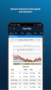 SailFlow: Marine Forecasts screenshot 3