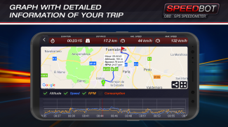 Speedbot. Velocímetro GPS/OBD2 grátis screenshot 5