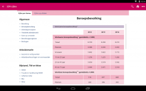 SZW cijfers screenshot 0