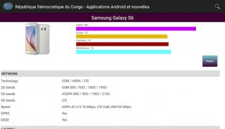 Applications congolais screenshot 0
