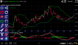 Interactive Forex Charts screenshot 6