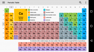 Tabel Periodik 2020. Kimia di saku Anda screenshot 0