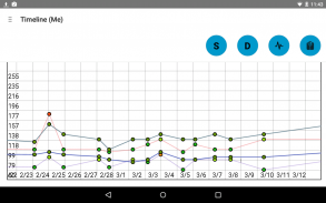 Presión Arterial(BP Watch) screenshot 4