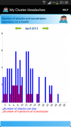 My Cluster Headache screenshot 6