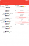 Live Scores for La Liga 2023 screenshot 5