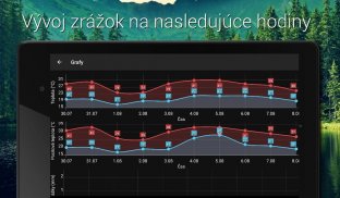 iMeteo.sk Počasie & iRadar screenshot 20