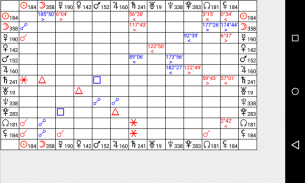Astrological Charts Lite screenshot 4