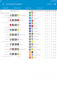 Live Scores for Eredivisie screenshot 5