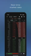 TabTrader Buy Bitcoin and Ethereum on exchanges screenshot 4