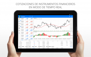 MetaTrader 4 Trading en Fórex screenshot 5