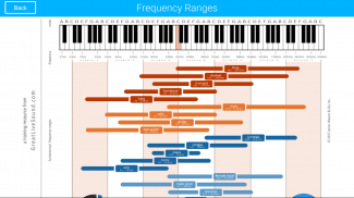 Live Sound Guide screenshot 0