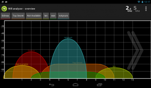 Analyseur Wi-Fi Pro screenshot 8