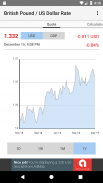 US Dollar / British Pound Rate screenshot 0