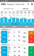 MSW Surf Forecast screenshot 0