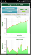 Growth Chart Trial screenshot 1