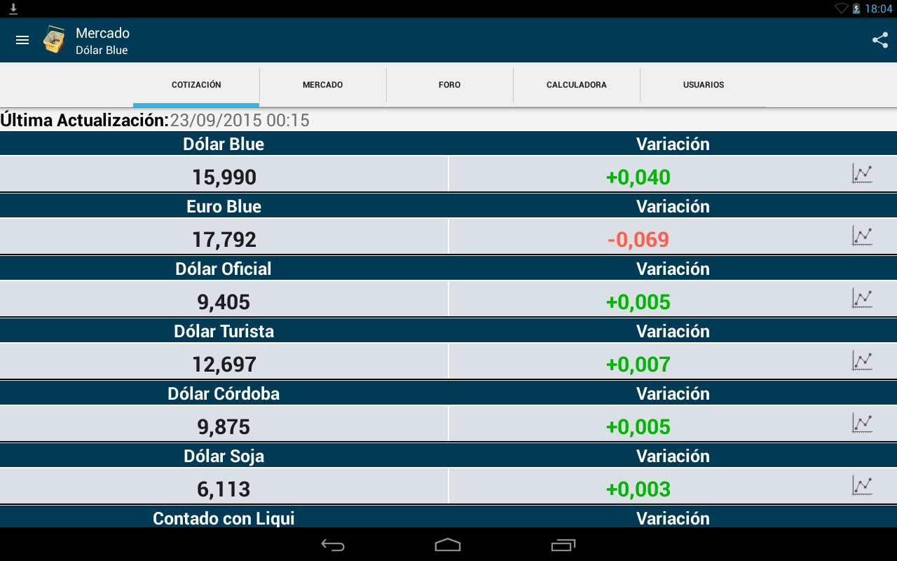 Mercado Dolar Blue 3 2 Download Android Apk Aptoide