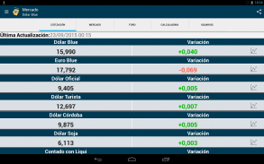 Mercado Dólar Blue screenshot 8