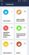 Carbohydrates Calculator screenshot 0