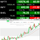 NSE Live Rates - Chart - Watch