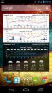 Meteo Weather Widget screenshot 0