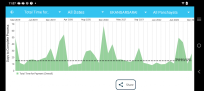 MGNREGA PayDash screenshot 4