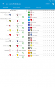 Live Scores for Eredivisie screenshot 4