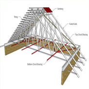 Lightweight steel roof truss design screenshot 2