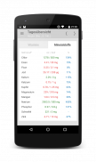Kalorienzähler - FDDB Extender screenshot 4