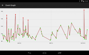 Blood Glucose Tracker screenshot 16