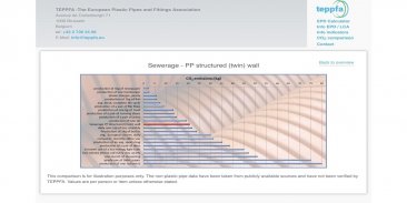 TEPPFA EPD Calculator screenshot 2