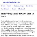 Salary Pay Scale of Govt Jobs