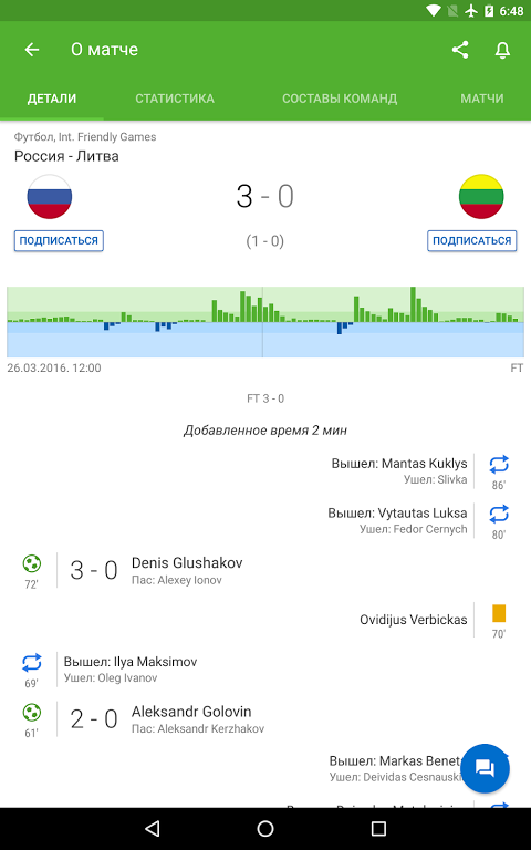 Софаскор. Sofascore. Sofascore на русском.