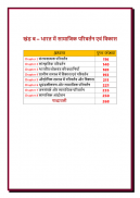 12th class sociology solution in hindi Ncert screenshot 2