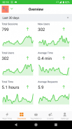 Countly Analytics screenshot 3