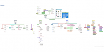miMind - Easy Mind Mapping screenshot 15