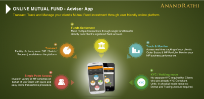 AnandRathi MutualFunds–RM