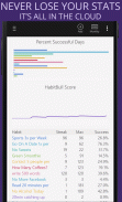 HabitBull - Habit Tracker screenshot 10