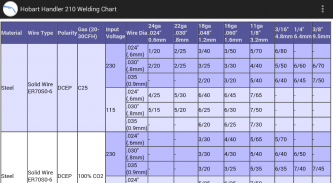 Hobart Weld Chart Handler 210 screenshot 1