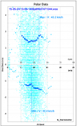 Variometer-Sky Land (Trial) screenshot 3