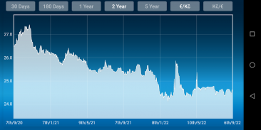 Czech Koruna to Euro Converter screenshot 2