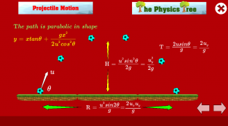 The Physics Tree screenshot 1