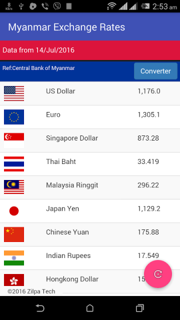 Central bank forex exchange rates