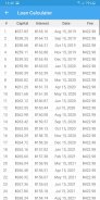 Loan Calculator: Simulate cost screenshot 1