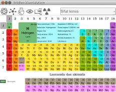 Tabel periodik unsur screenshot 1