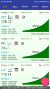 Stock Signals, Screener - NYSE screenshot 3