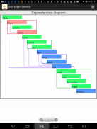 Short project planning screenshot 11